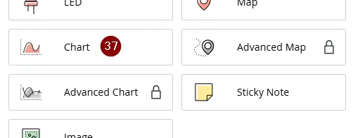 Blöcke für das Dashboard in der Arduino Cloud