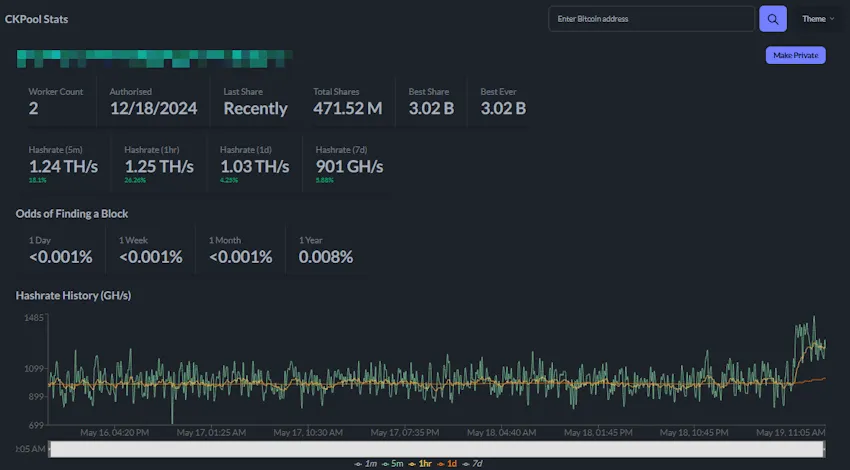 CKPoolStats-Bitcoin Solo Miner Swarm