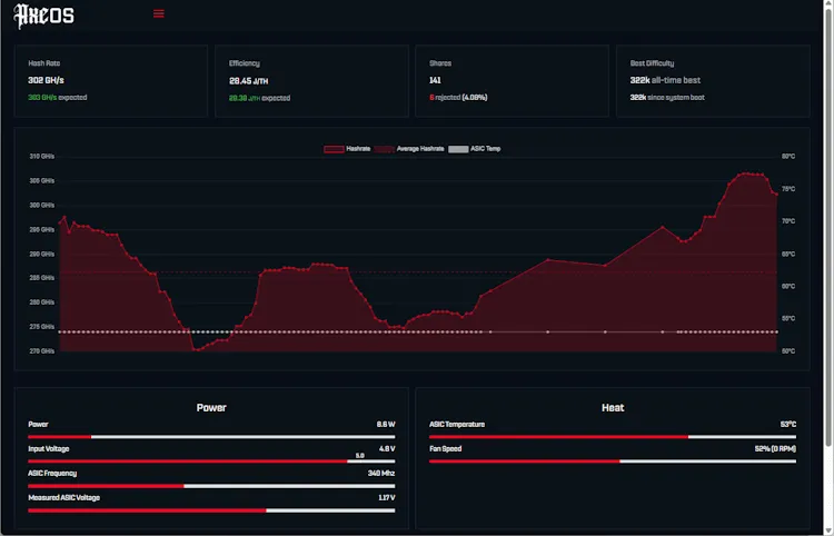 Disruptor USB Solo Miner - AxeOS Dashboard