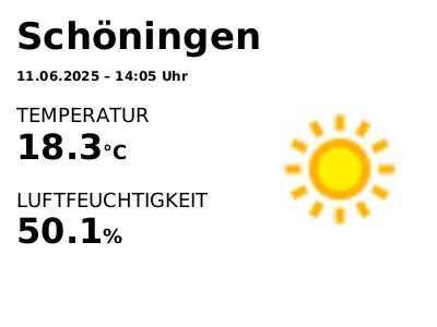 erstellte Datei forecast.png durch Apache FOP