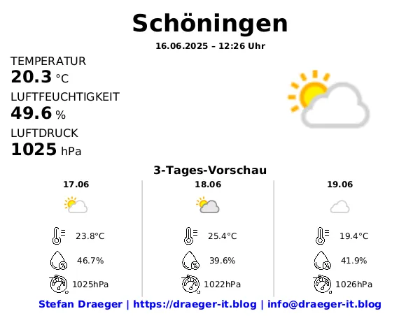 Wetterdashboard in deutsch