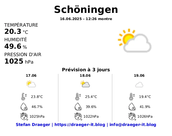 Wetterdashboard in französisch