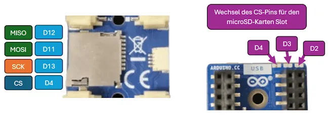 Pinout des microSDKarten-Slot am Arduino Nano Connector Carrier Board
