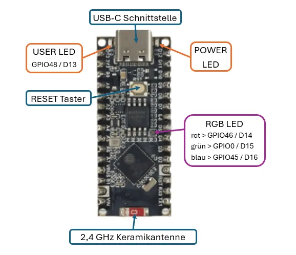 Aufbau - Waveshare ESP32-S3-Nano Mikrocontroller