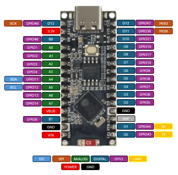 Pinout - Waveshare ESP32-S3-Nano