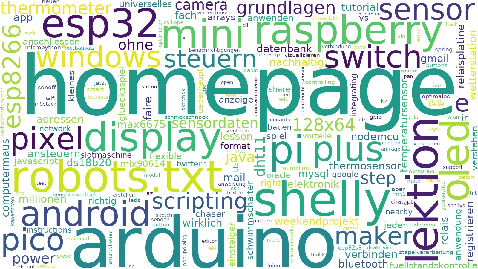 Wordcloud - Bytespider