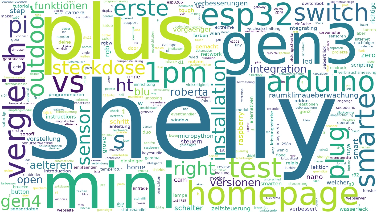 Wordcloud - ChatGPT-User