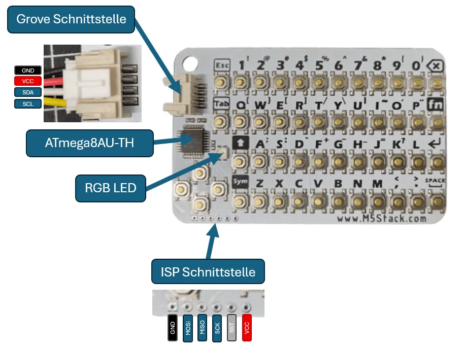 Aufbau - M5Stack CardKB Unit