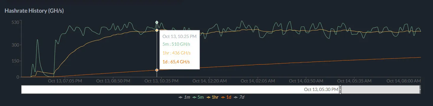 CKPool SoloStats - Hashrate History - GreenBit SatBoy