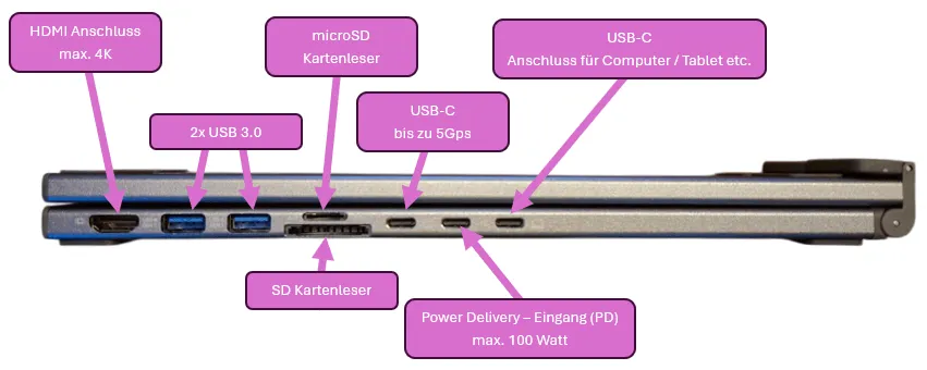 Anschlüsse an der Dockingstation - M57 von Mukiya