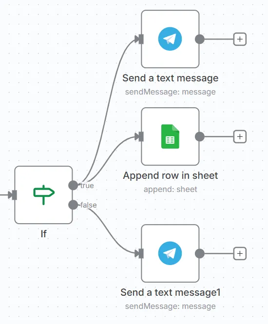 n8n Telegram Node für Sensordaten und Fehlermeldungen