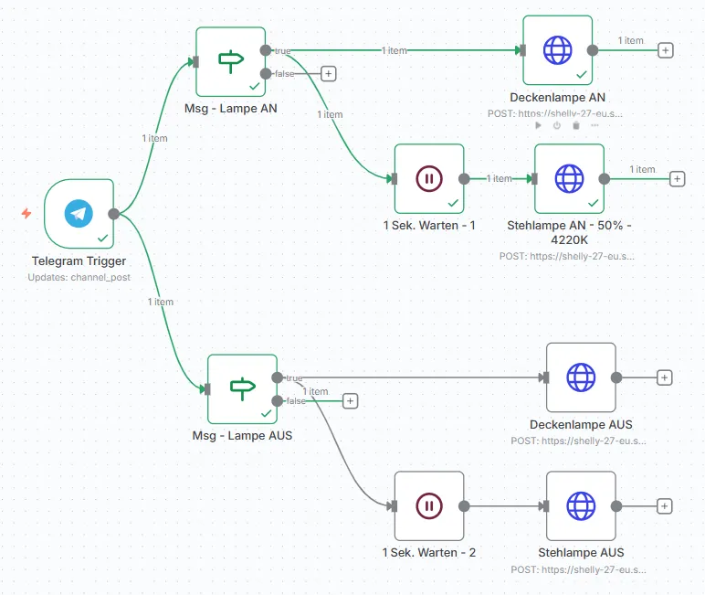 n8n Workflow - Schalten von Shellys via Telegram Trigger